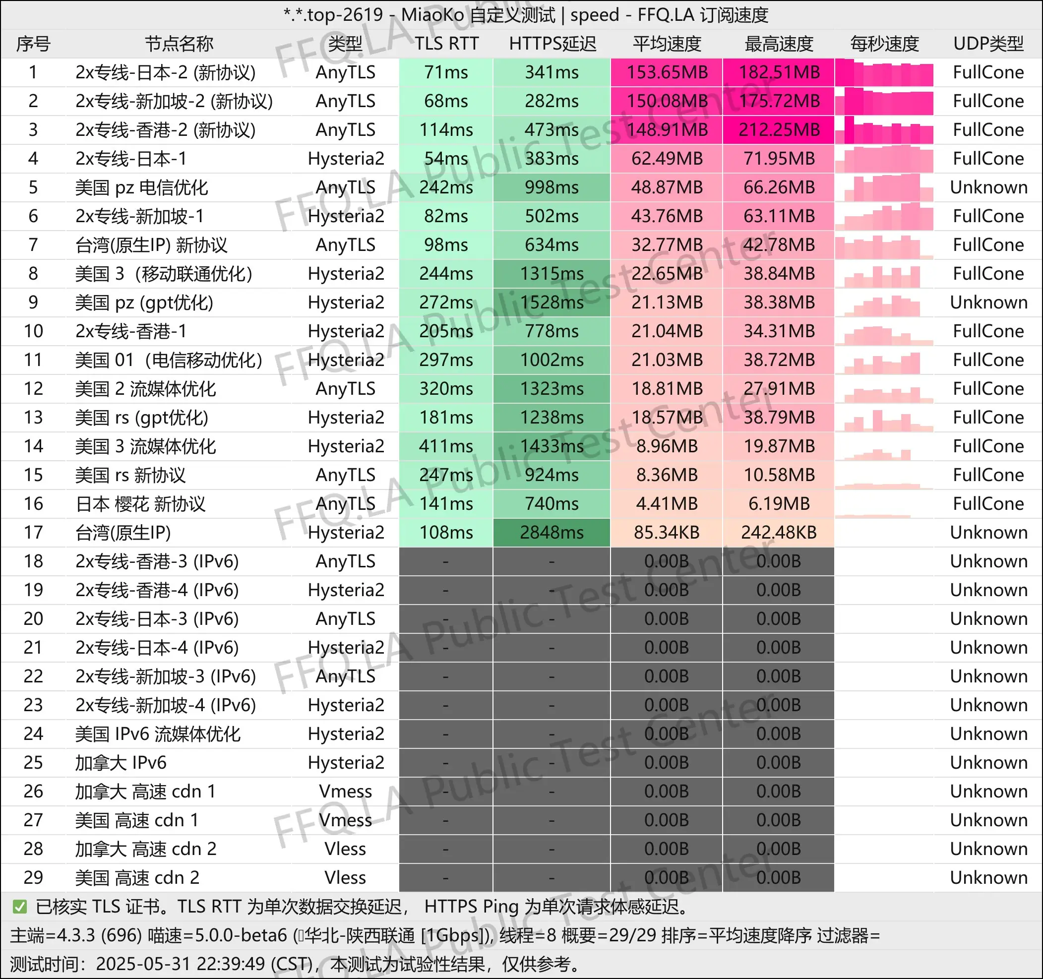 异域茶壶的机场推荐| 异域茶壶的神秘庄园